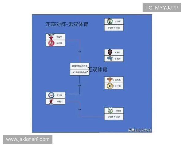 NBA季后赛总决赛时间表与赛程安排 NBA季后赛总决赛时间表与赛程安排